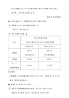 R06.03.31 女性の職業生活における活躍の推進に関する法律第13条2項に基づく公表事項